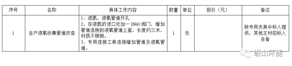 岷山環能制氧車間自産液氧收集管道改造招标公告